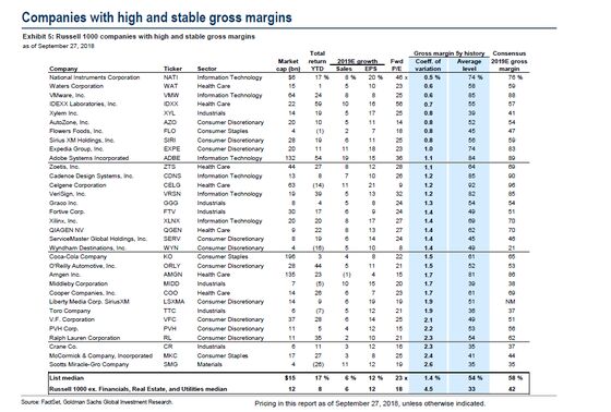 Goldman Says These 33 U.S. Stocks Can Withstand Tariff Turmoil