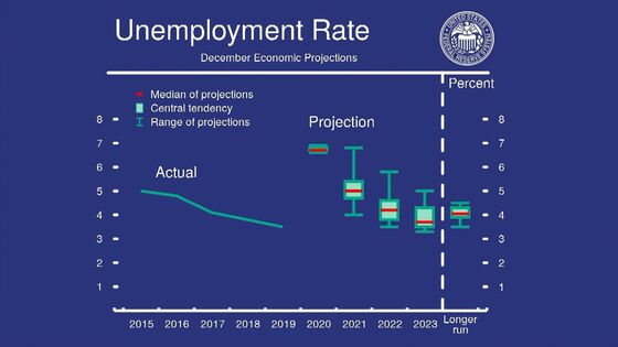 Powell Sees Light at End of Tunnel and Policy Staying Very Easy