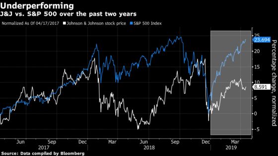 Booming Drug Sales Rescue J&J From Gloomy Forecast