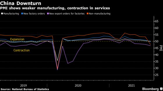 Charting Global Economy: U.S. Job Growth Misses, China Struggles