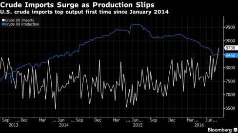 Oil prices rebound on big U.S. stockpile drawdown Oil prices rebound on big U.S. stockpile drawdown