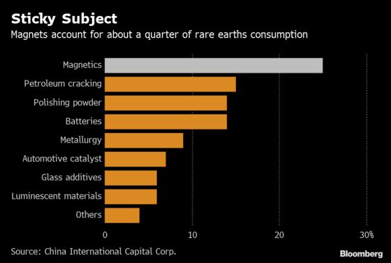 China’s Rare-Earth Curbs Could Benefit Japan, Says Magnet Maker