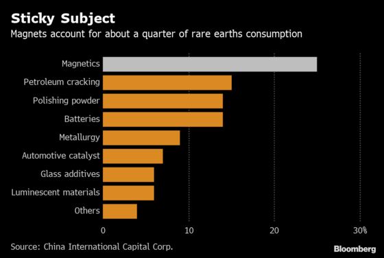 U.S. Risks ‘Devastating’ Blow From China’s Rare Earths Monopoly