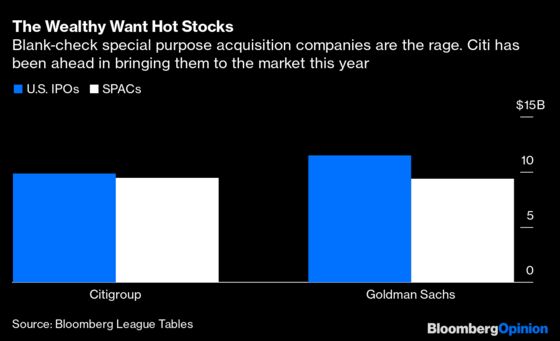 Citi Needs a New Strategy for Its Lagging Asian Consumer Banks