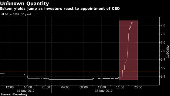 Eskom S.Africa CEO Appointment Met With Surprise, Skepticism