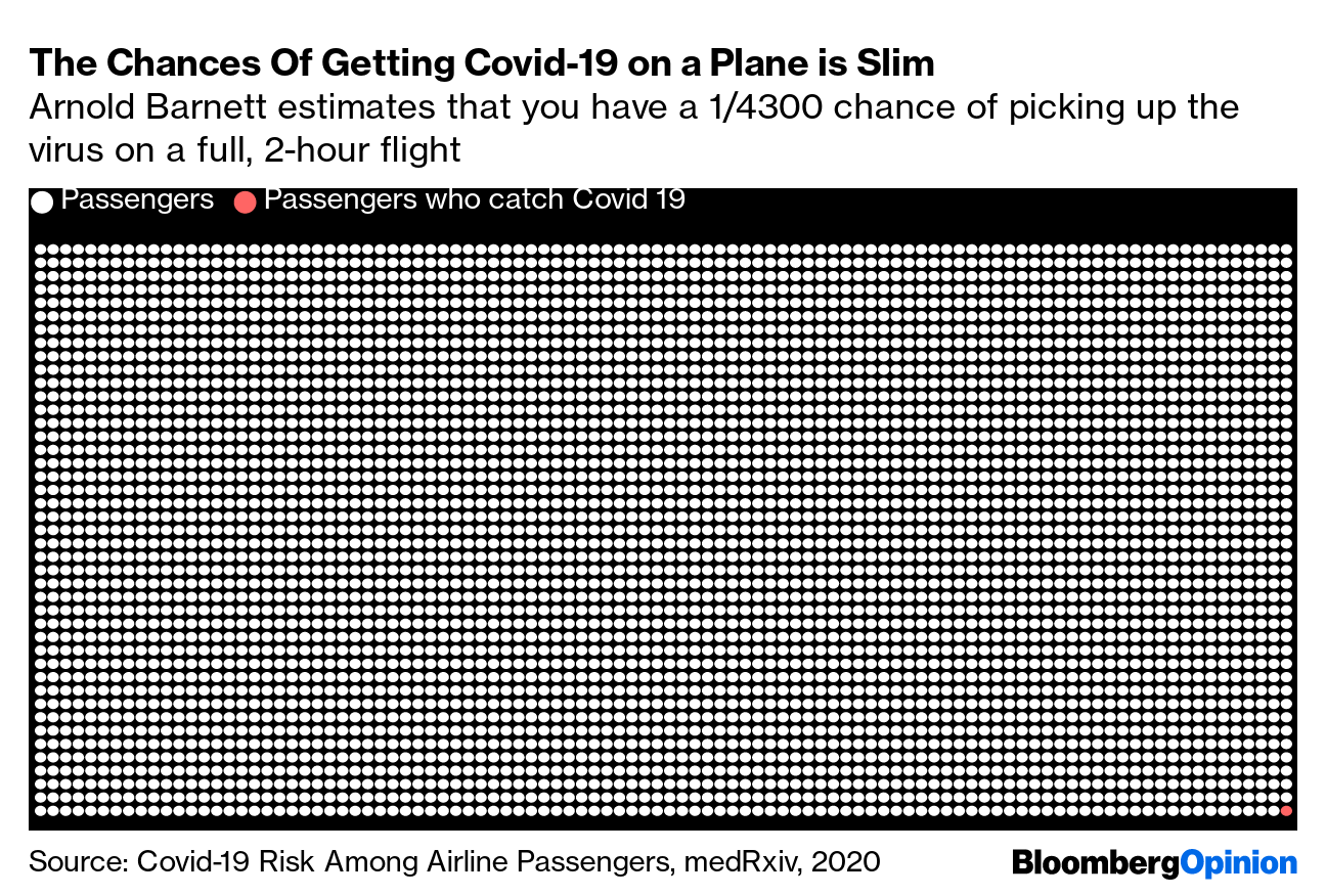 Is It Safe to Fly? Here Are the Odds of Catching Covid on a Plane -  Bloomberg