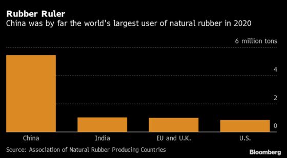 Rubber Scarcity Creates New Headache for Beleaguered Automakers