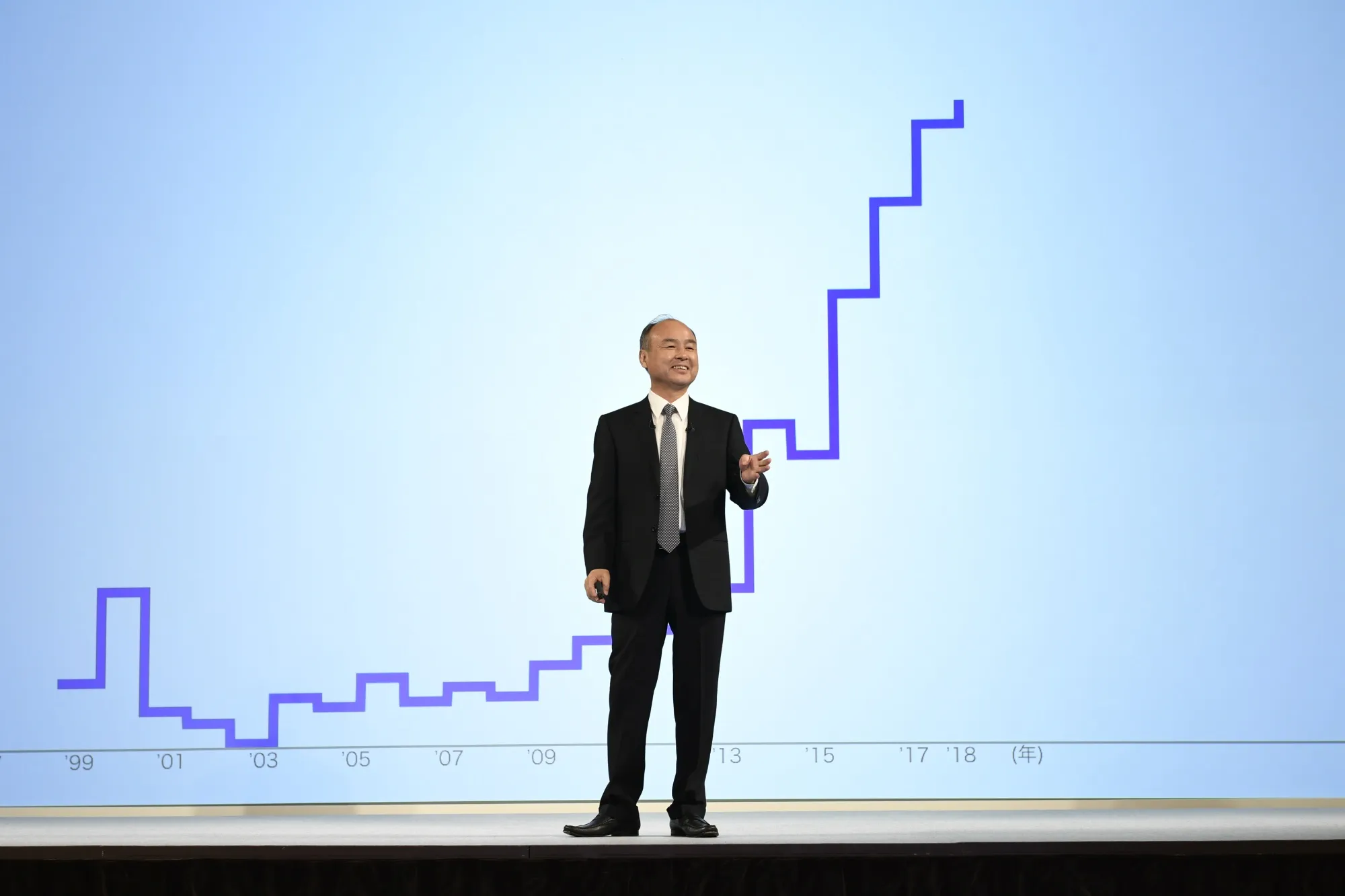 Masayoshi Son