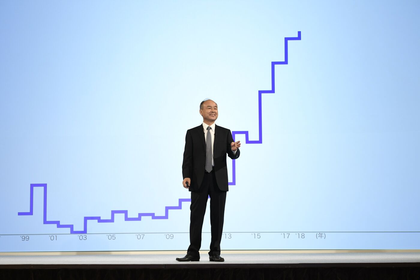 Masayoshi Son Made 62% Return On SoftBank's $64 Billion Tech Bets ...