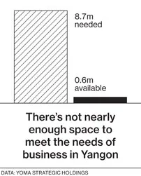 Myanmar's Foreign Investors Face Office Space Shortage