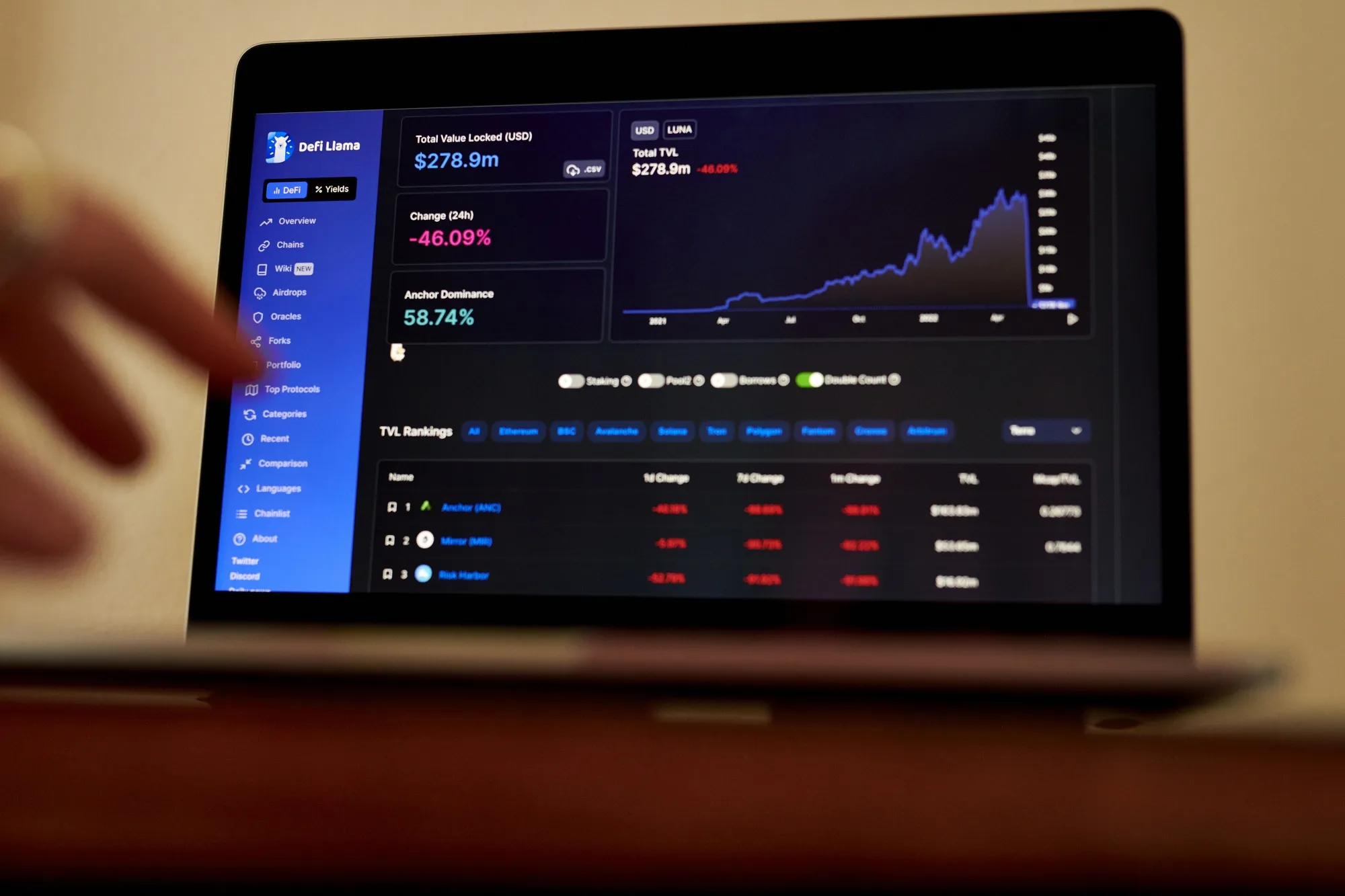 Terra stablecoin pricing on the DeFi Llama website on a laptop computer arranged in the Brooklyn borough of New York, US, on Monday, May 16, 2022. The collapse of the Terra ecosystem, and the tokens Luna and UST, will go down as one of the most painful and devastating chapters in crypto history.