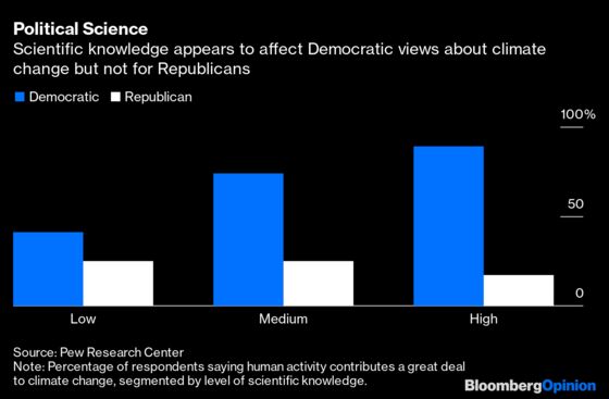 'Popularism' on Climate Won't Help Biden or the Planet