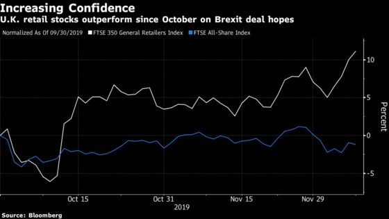 Be Cautious About Cheap U.K. Retail Stocks, Morgan Stanley Says