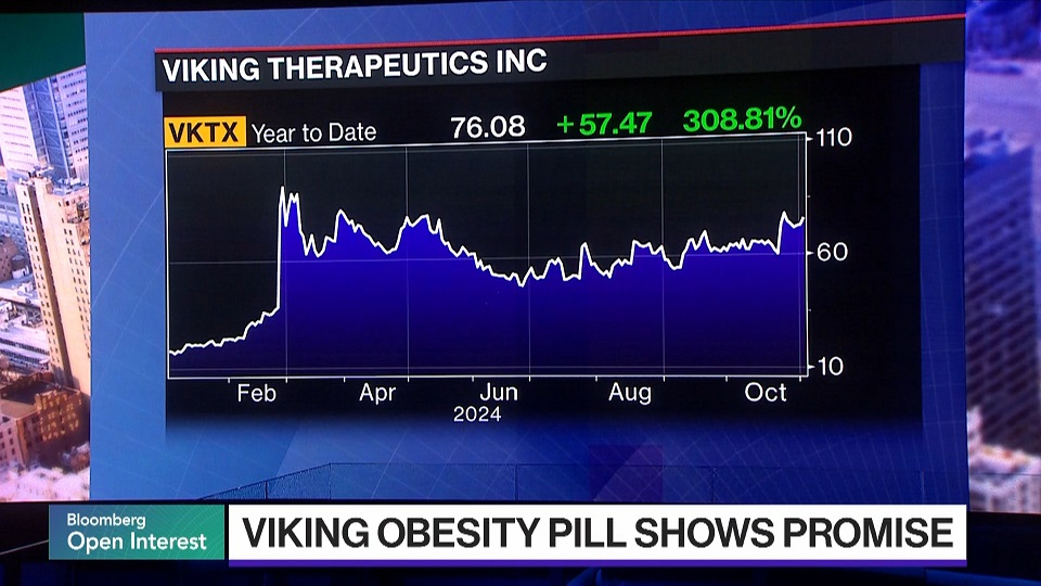 Viking Obesity Pill Data Shows Promise Against Shots