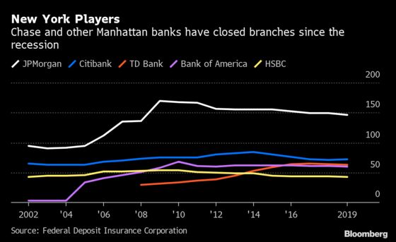 New York Faces More Empty Storefronts as Bank Branches Shrink