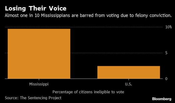 Battle Brews to Dump Jim Crow-Era Voting Rules in Deep South