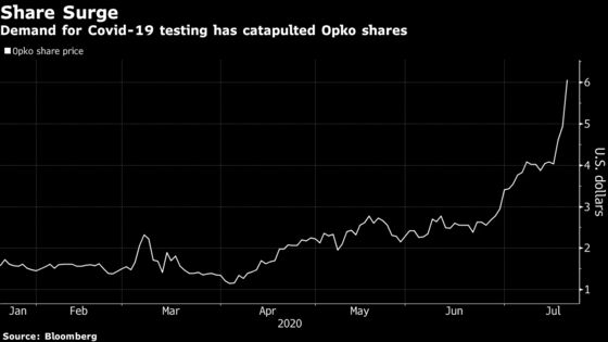 OPKO Health Unit to Expand Pro-Sports Covid Testing to NFL