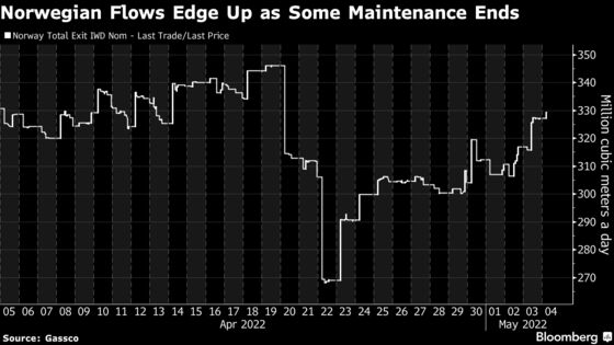 European Energy Prices Jump as EU Proposes Banning Russian Oil