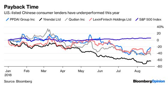 China’s Wilting Consumer Lenders Need Some Relief