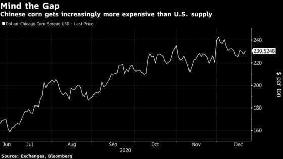 China Makes Rare Move to Expand Corn Supply as Prices Rally