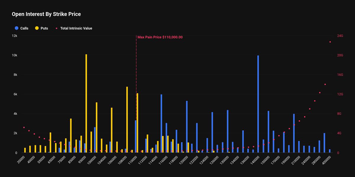 Crypto Traders Bet on Fresh Volatility Post $1.5 Billion Wipeout