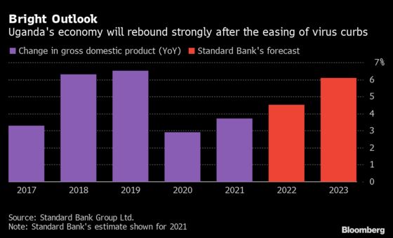 ‘Fragile Five’ Indebted Africa Nations Flagged by Top Lender