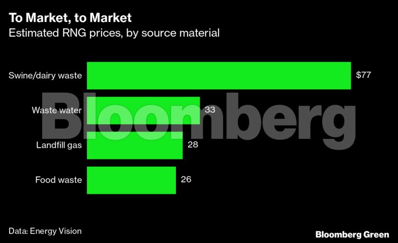 To Market, to Market