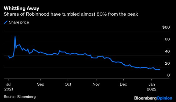 Robinhood Has Become an Attractive Takeover Target