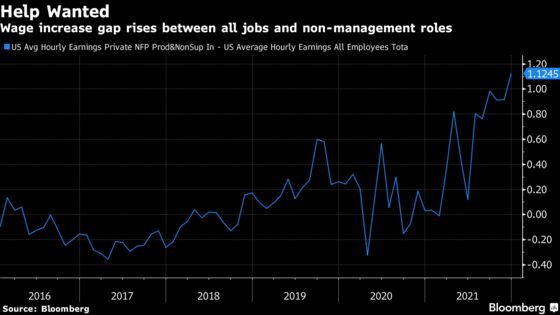 Hunt for Cheap Labor Gets More Expensive for Corporate America