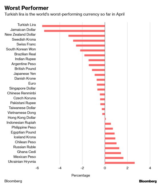 Turkey Extends Rate Pause as World's Worst Currency Delays Cuts