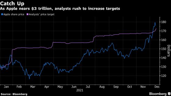 Red-Hot Chip Stocks Are Cooling 