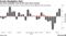 Crude Stockpiles Gain | US crude stockpiles rose by the most since January