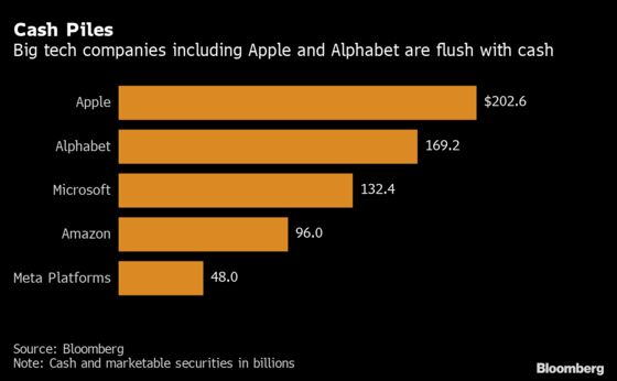 Apple Poised to Boost Buybacks by $90 Billion, Citi Says