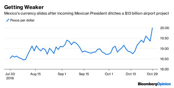 Stocks Have Lost Sight of What’s Reasonable