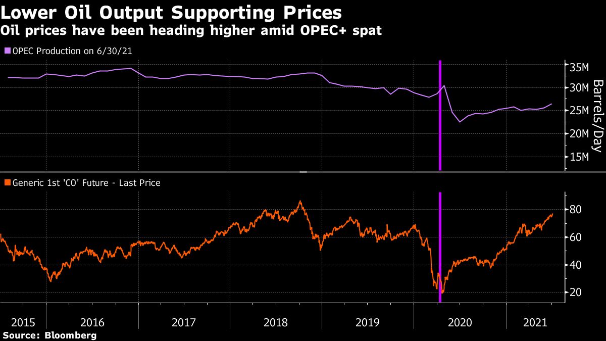 Stocks Snap Rally Yields Drop To February Lows Markets Wrap Bloomberg