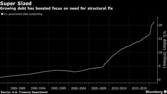 The World’s Biggest Bond Market Needs a Revamp, Why?