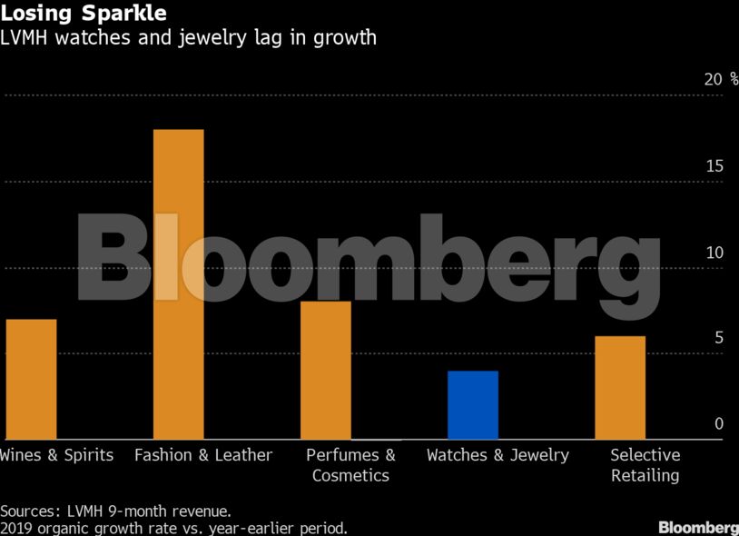 Losing Sparkle