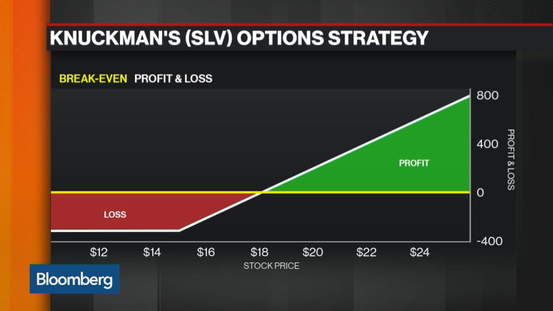 Options trading bloomberg