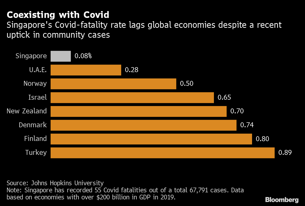 Singapore Maintains Current Virus Rules To Start Boosters Bloomberg