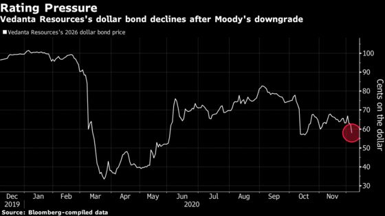 Vedanta Resources Bonds Slide After Downgrade Deeper Into Junk