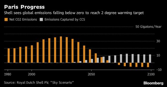 Shell Sees Off Controversial Votes on Climate Change, CEO Pay