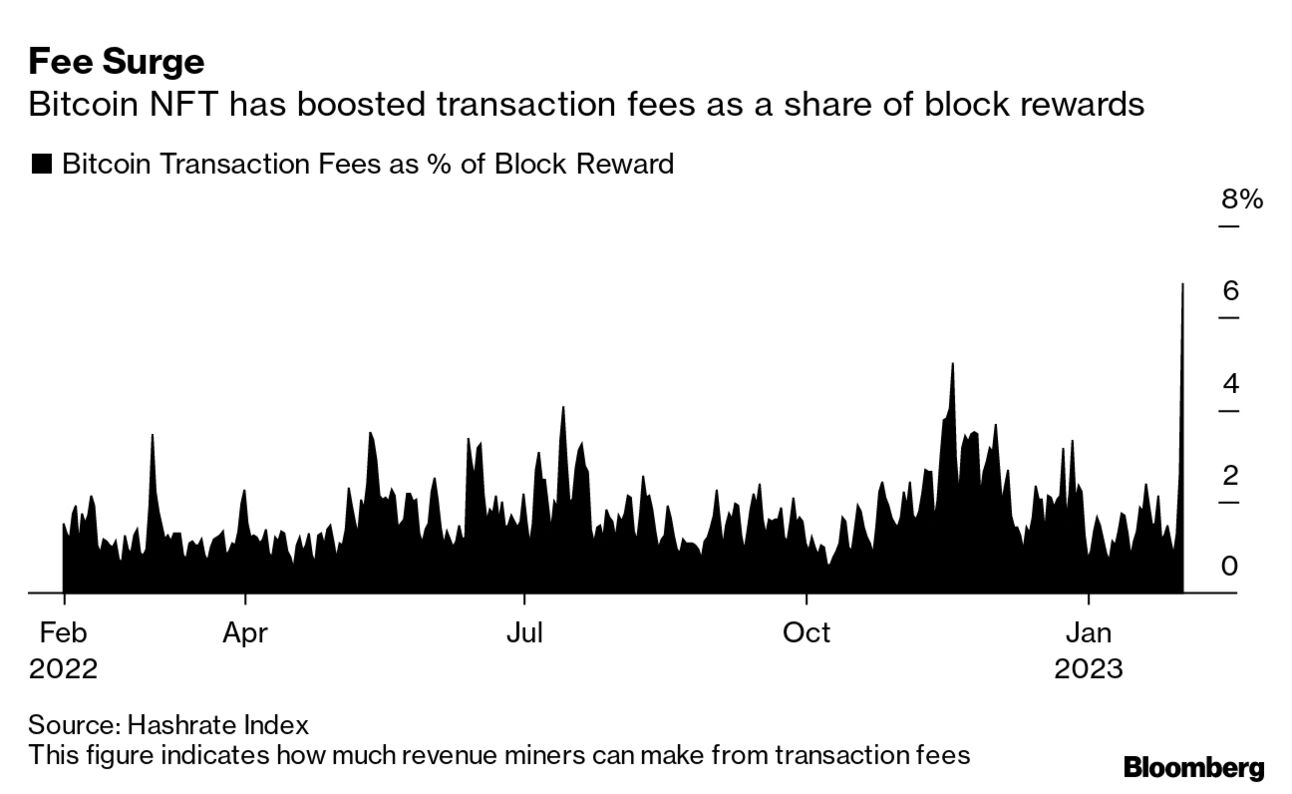 Block Rewards vs. Transaction Fees - Why We Need Both