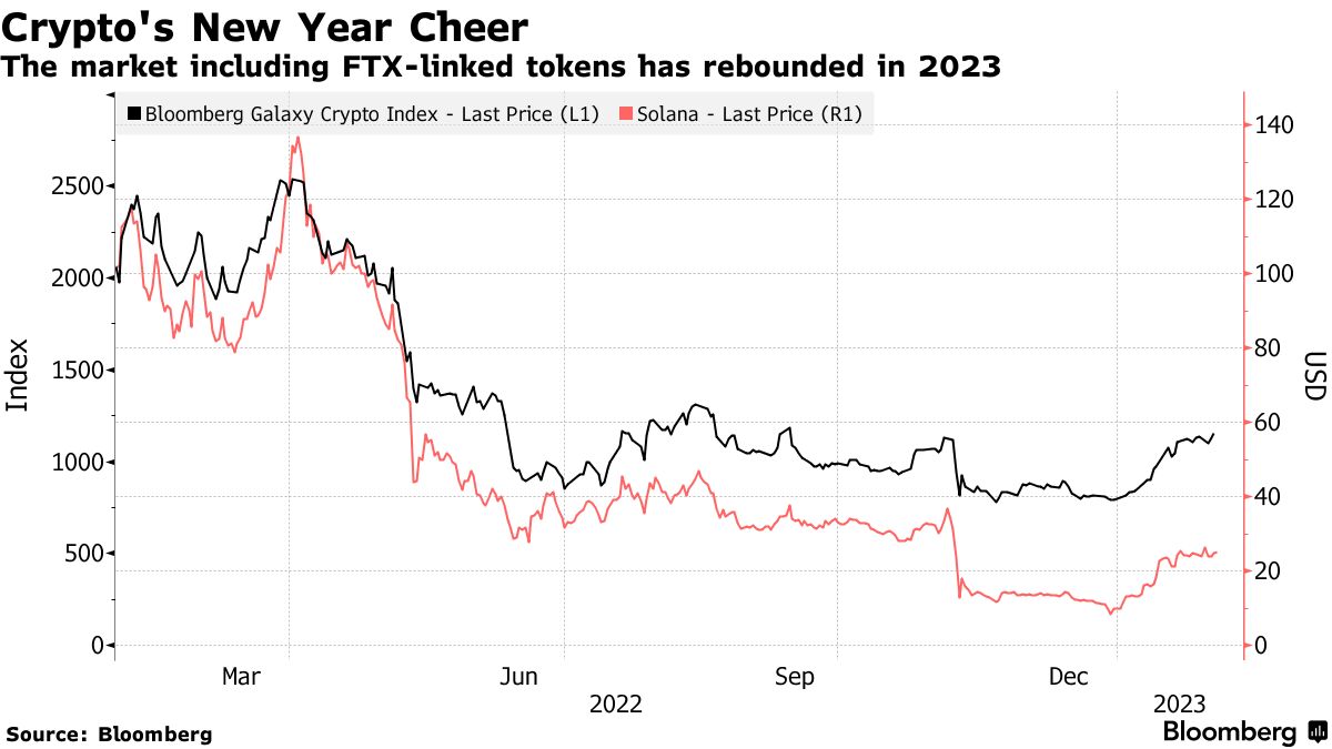 Genesis Bankruptcy Claims in Demand With Buyers Like Jefferies - Bloomberg