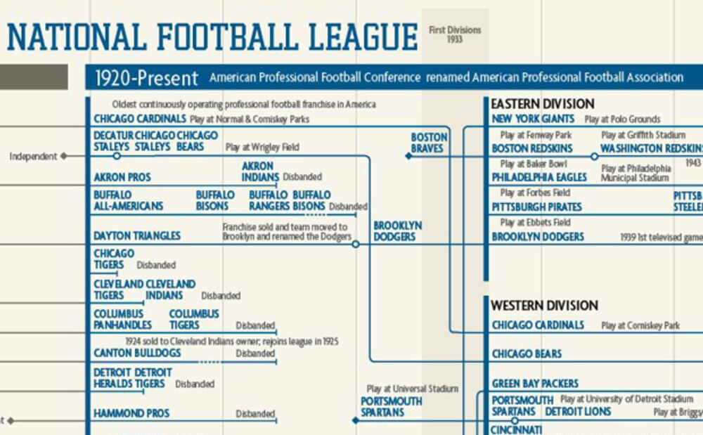 nfl league how it works