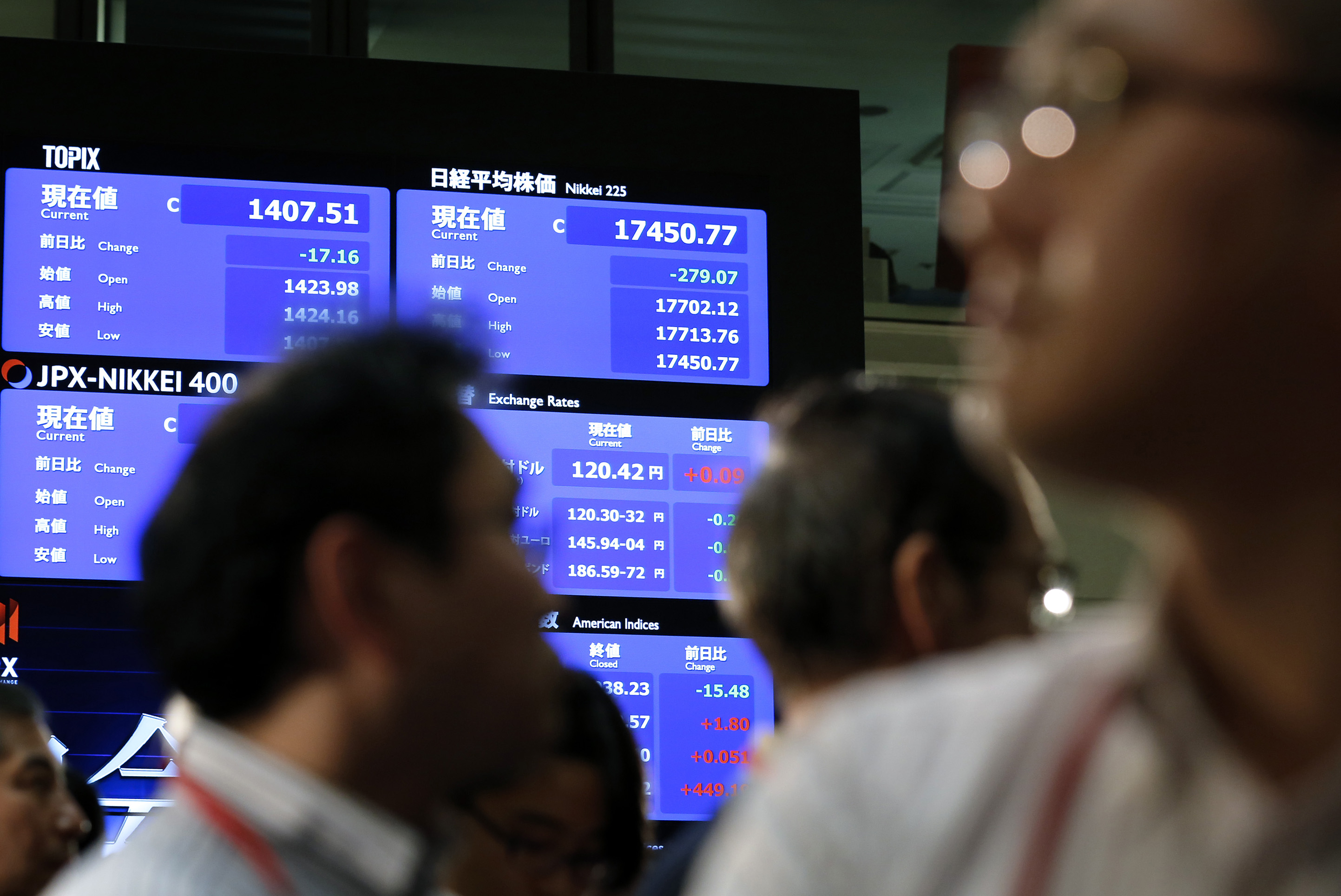 Main exchange. Nikkei и Topix