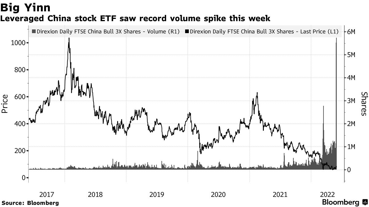 Calls to Buy China Stocks Get Louder as Shanghai Reopens From Lockdown -  Bloomberg