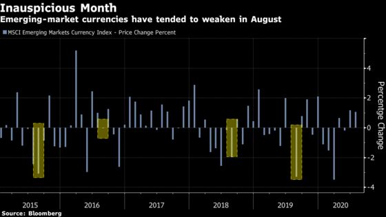 Emerging-Market Traders Defy August Risks to Bet on Strength