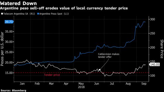 Argentine Law Firm Said to Advise Dollar Offer in Telecom Tender