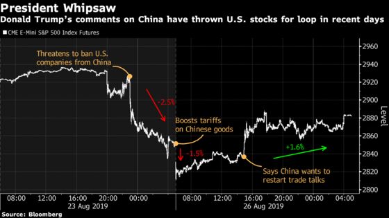 Here’s How Wildly Stocks Swing When Trump Mentions the Trade War