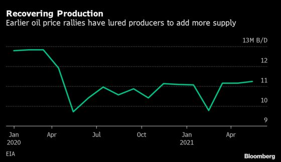 World’s Biggest Oil Market Sees Over-Supply Risk Amid Delta Rise